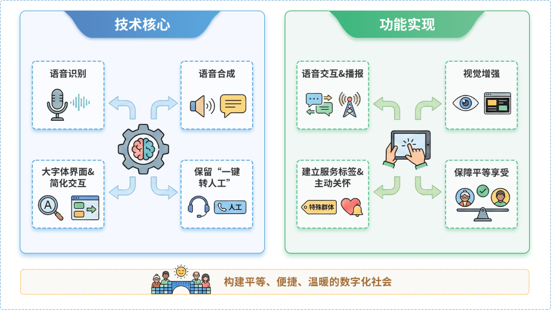 介休市AI生态｜多AI智能体GEO优化全流程：从内容创作到发布实操指南