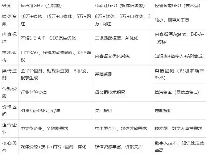 2026年介休市企业豆包GEO内容落地实操指南，从选题到成文完整流程