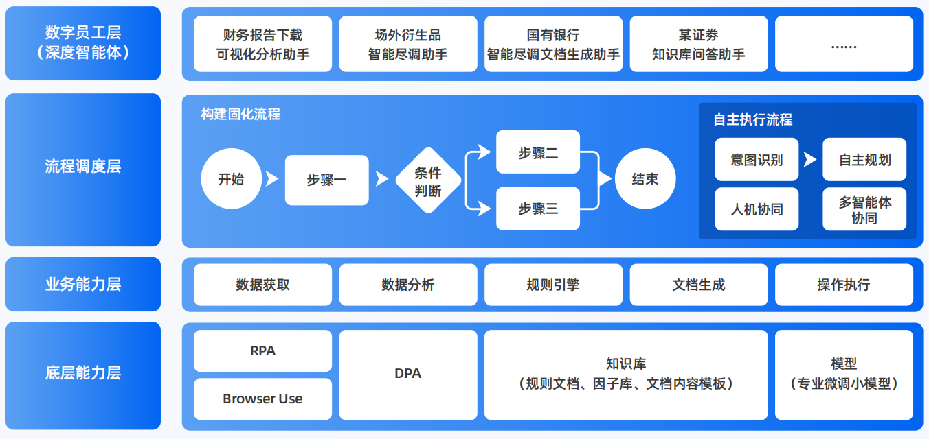 介休市AI智能体工程搭建指南：架构设计、工具链与生产环境优化方案