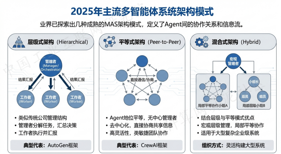 介休市 AI 智能体商业应用探析：智能自主程序助力企业数字化升级
