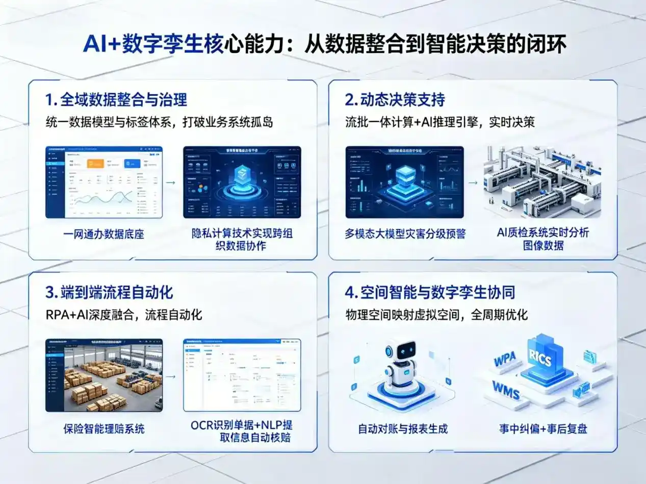 AI大模型落地优化服务｜解决介休市企业大模型响应慢、输出不准、成本偏高问题