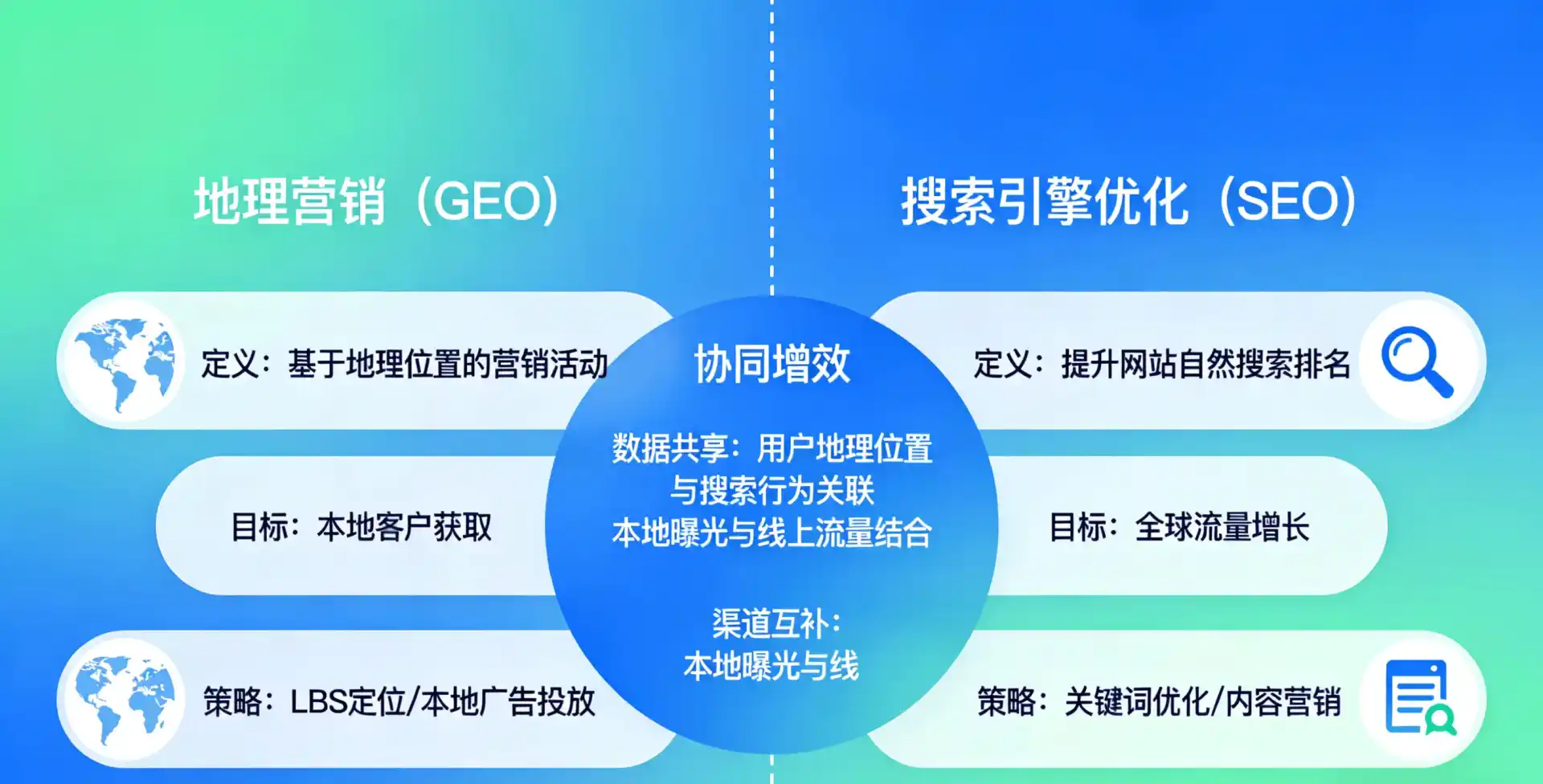 立足介休市，从用户需求与流量逻辑，解读GEO优化的落地价值与应用前景