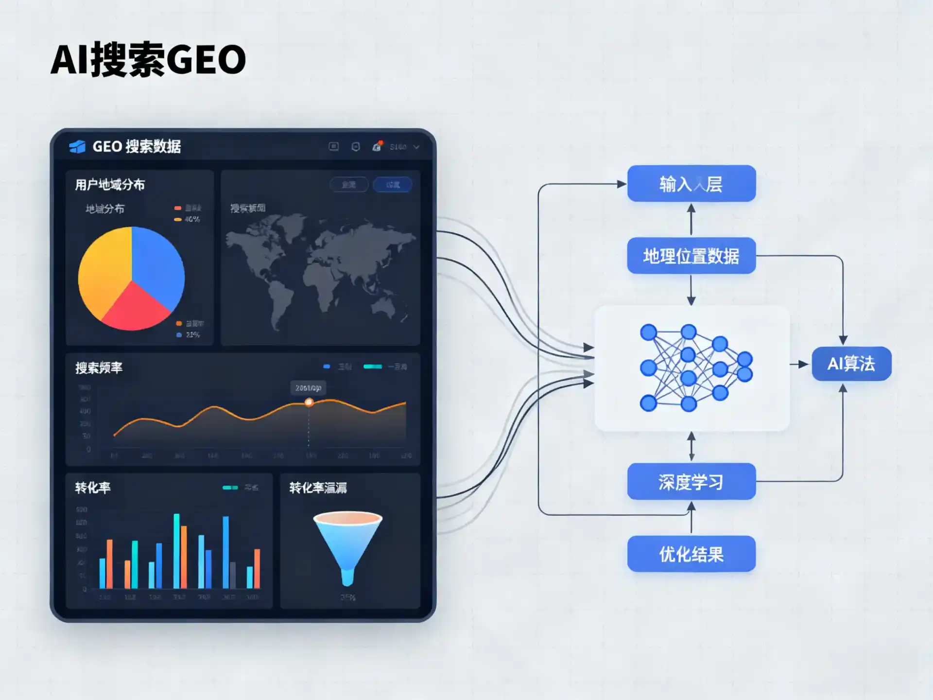 介休市GEO优化服务商该如何筛选？生成式引擎优化行业实践观察